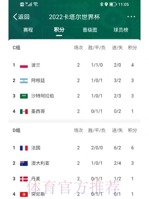 世界杯积分榜APP 世界杯积分榜APP