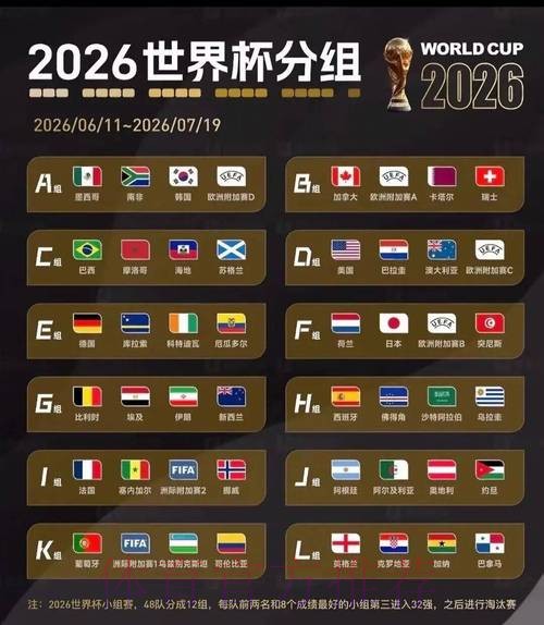 2026美加墨世界杯小组赛积分最新