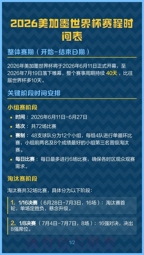 2026美加墨世界杯每日赛程规则