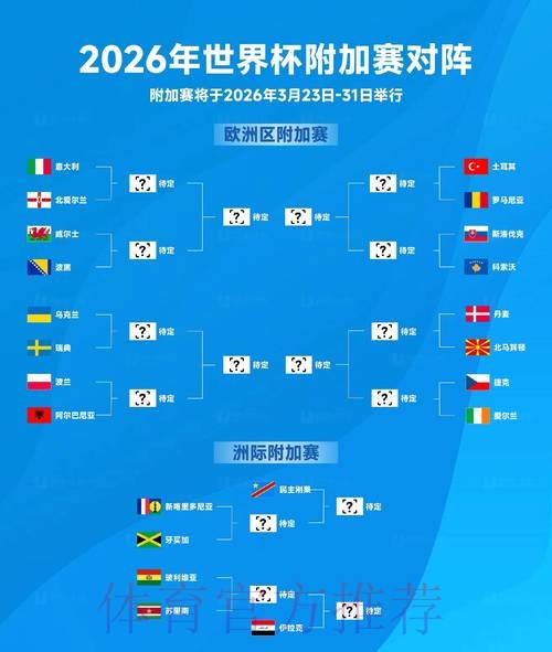 2026世界杯数据统计一览 2026世界杯数据统计一览