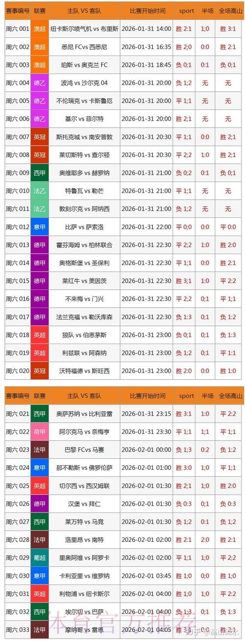最新世界杯滚球实时最新网址大盘点 最新世界杯滚球实时最新网址大盘点
