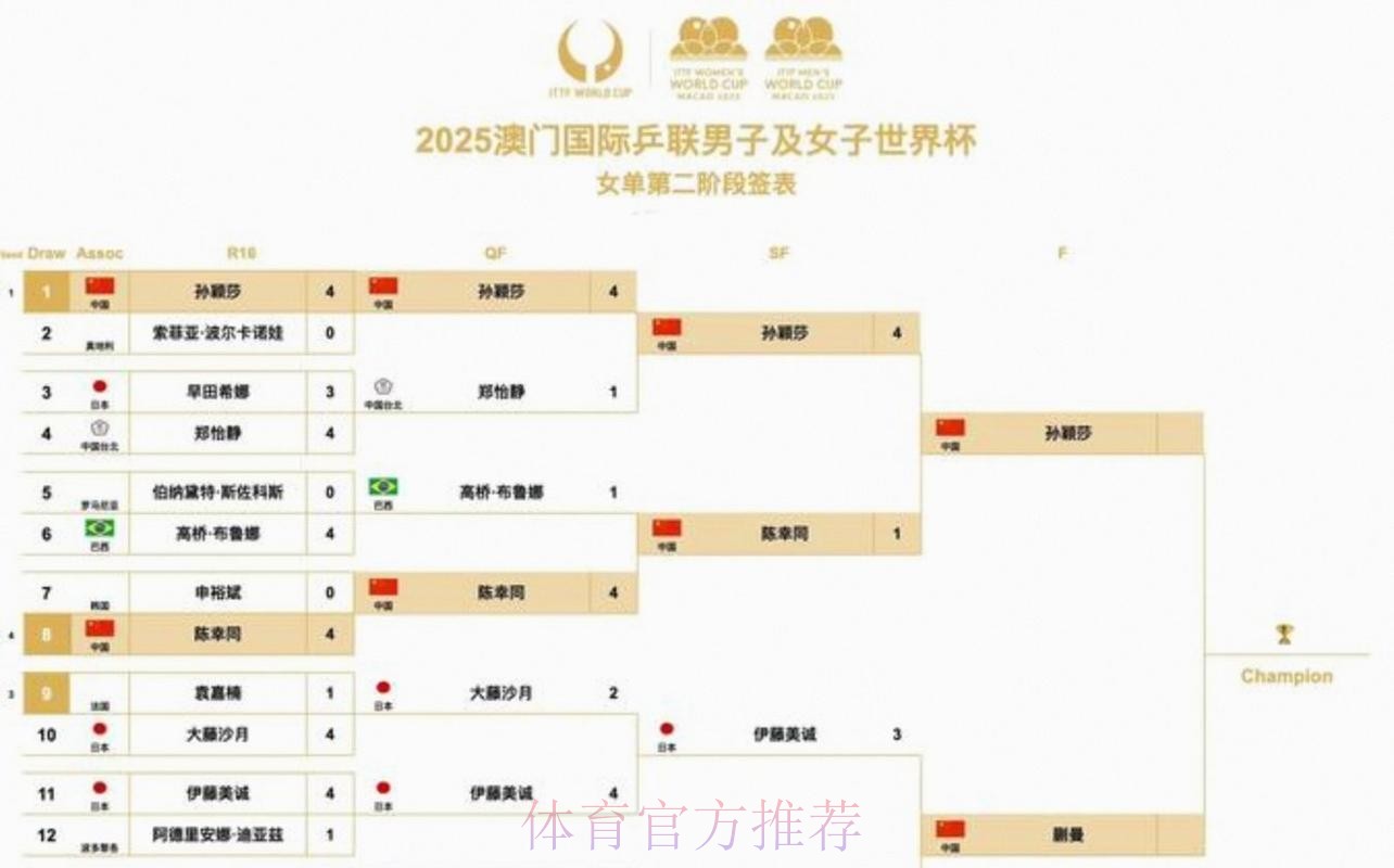 2026美加墨世界杯出线规则中国时间 2026美加墨世界杯出线规则中国时间