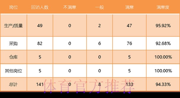世界杯博彩平台的用户评价与满意度调研 世界杯博彩平台的用户评价与满意度调研